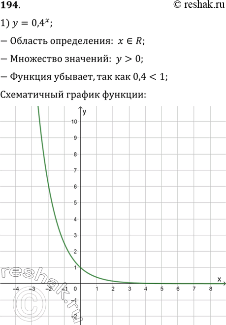  194    :1) y= 0,4x;2) y= ( 2)x;3) y=(1/ 2)x;4) y=(...
