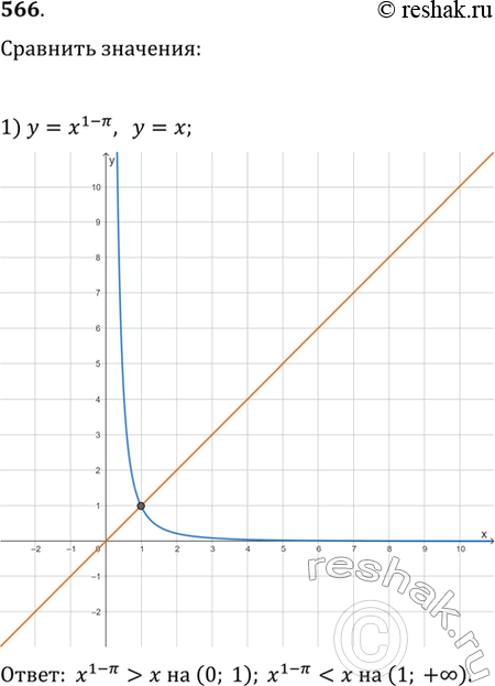  566.    ,        ()    = :1) y=x^(1-);	2) =x^(1-...