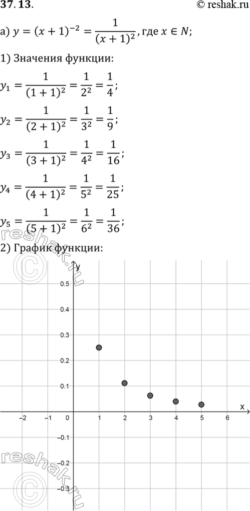    :a) y = (x+1)(-2), x  N;) y = 3x+x2, x  N;) y = -18/(x+2), x  N;) y = (x+3), x ...