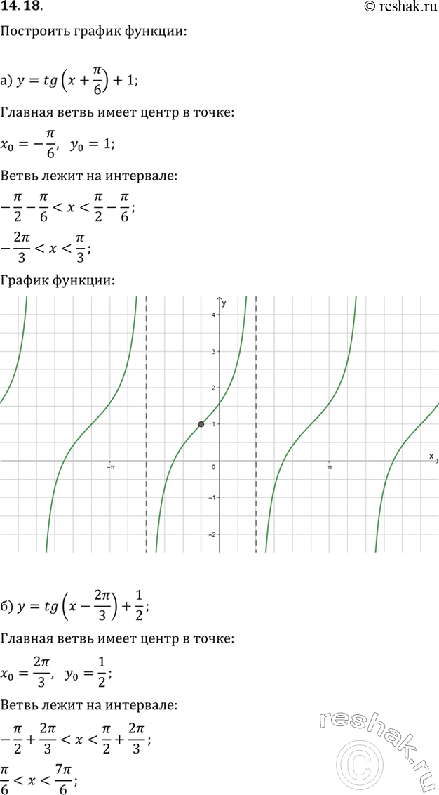  4.18 )  = tg(x + /6) + 1; ) y = tg(x - 2/3) + 1/2; )  = tg( - /2) + 1;)  = tg(x + /3) -...
