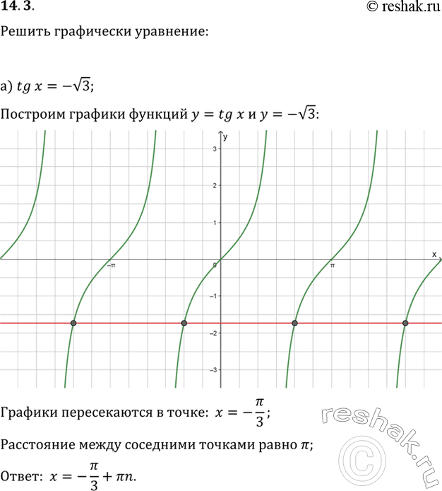  14.3   :a) tg x = -(3); ) tg x = 1; ) tg x = -1; ) tg x = 0....