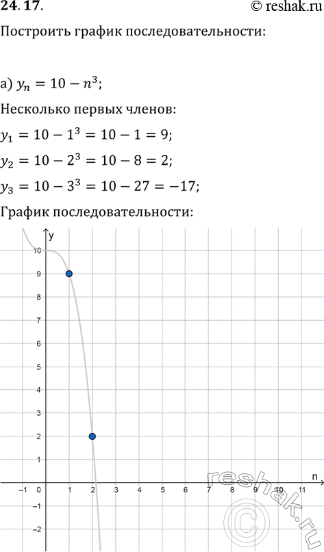  24.17   :) yn = 10 - n3; ) yn = (-1)^n (9n); ) yn = n3 - 8;) yn = 4 -...