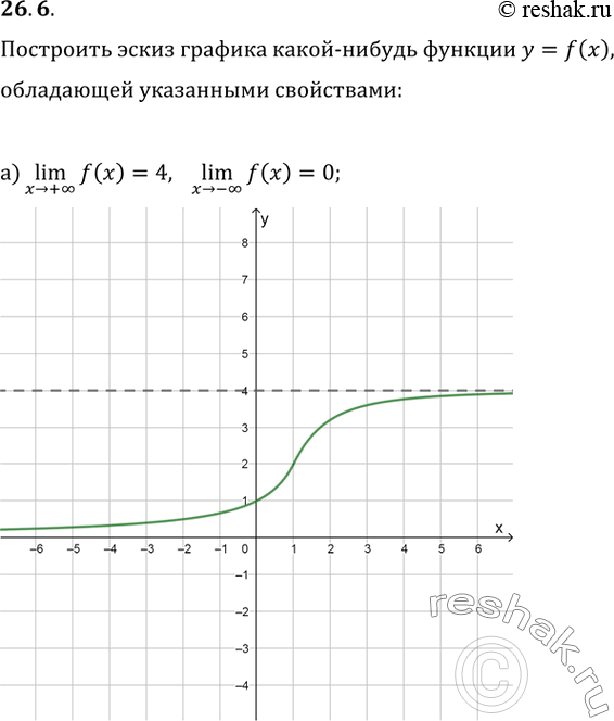  26.6    -  y = f(x),   :a) lim f(x) = 4, x -> +lim f(x) = 0; x ->...