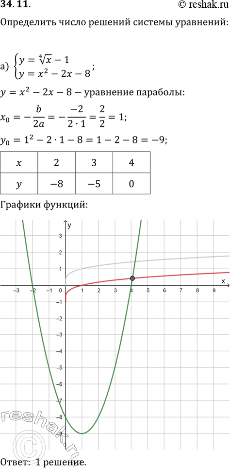  34.11) y = (4)(x) - 1,y = x^2 - 2x - 8;) y = 2(3)(x),y = 10x - 16 -...