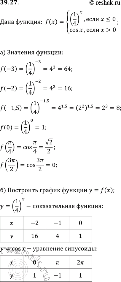  39.27    = f(),  f(x) =(1/4)^x,  x  0.)  f(-3); f(-2); f(-1,5); f(0); f(/4), f(3/2);)     =...
