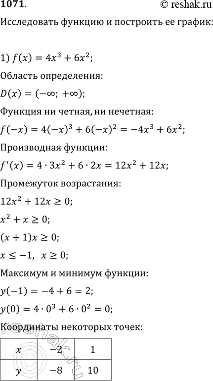     = f(x)     (10711073).1071. 1) f(x) = 43 + 6x2;	2) f(x) = 3x2 - 2x3;3) f(x) = 1/3*x3-x;	4) f(x) =...