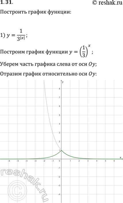  1.31.   :1) y=1/3^(|x|);   2) y=3^(|x|)-1;   3)...
