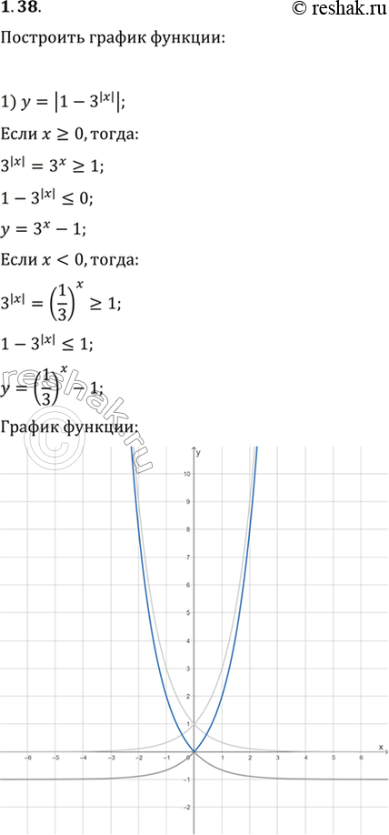  1.38.   :1) y=|1-3^(|x|)|;   2)...