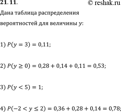  21.11.       . :1) P(y=3);   2) P(y>0);   3)...
