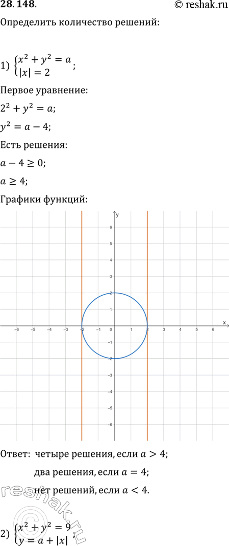  28.148.	         :1) {(x^2+y^2=a, |x|=2);   2) {(x^2+y^2=9, y=a+|x|);   3) {(x^2+y^2=a^2,...