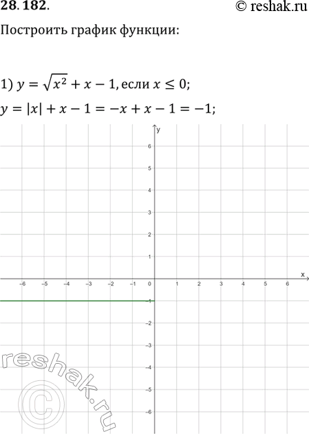  28.182.	  :1) y=vx^2+x-1, ...