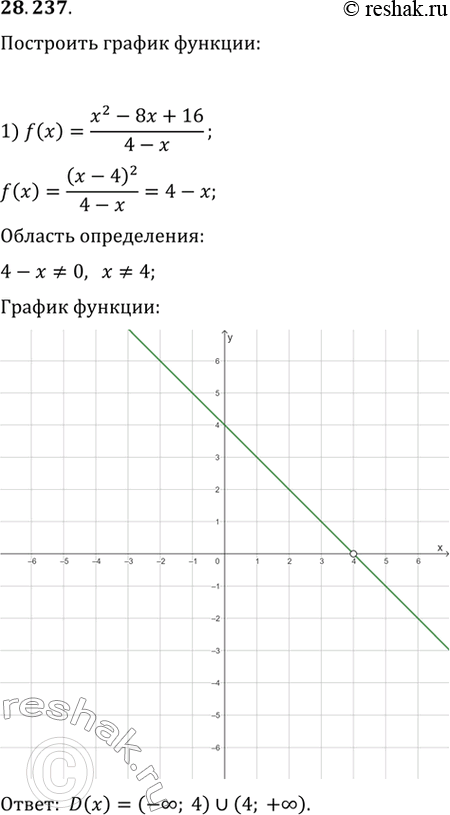  28.237.	      :1) f(x)=(x^2-8x+16)/(4-x);   3) f(x)=(x^2-4)/(x^2-4);2) f(x)=(4x-16)/(x^2-4x);   4)...