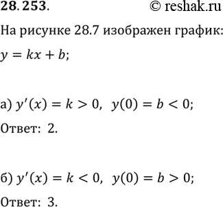  28.253.	  28.7     y=kx+b.   :1) k>0, b>0;   3) k0;2) k>0,...