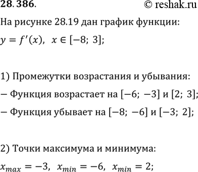  28.386.	 y=f(x)    [-8; 3]        .   28.19     y=f'(x)....