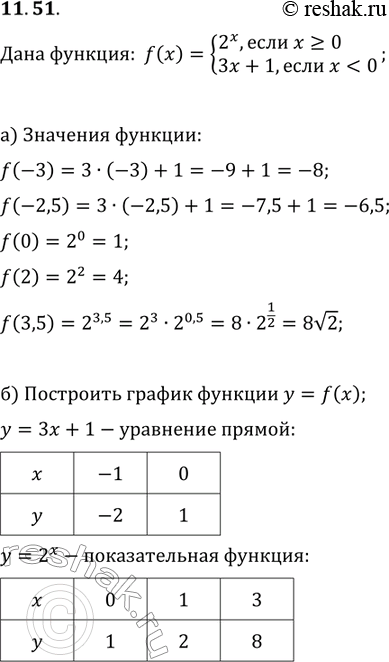  11.51.	   = f(x),  f(x) = 2x, x    0,3 + 1,   < 0.)  f(-3); f(-2,5); f(0); f(2); f(3,5).)   ...