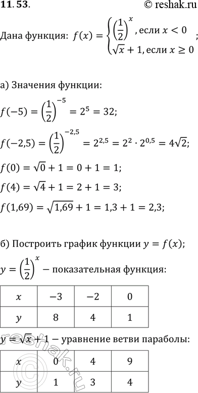  11.53.    = f()=(1/2)x,  x  < 0,  x + 1,      0.)  f(-5); f(-2,5); f(0); f(4); f(1,69).)  ...