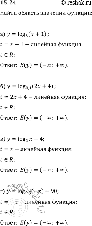     :15.24 )y=log3(x+1);    )y=log2(x)-4;)y=log0,1(2x+4);      ...