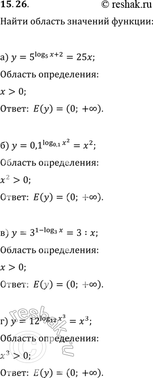  15.26 )y=5log5(x)+2;    )y=3(1-log3(x);)y=0,1log0,1(x2);      ...