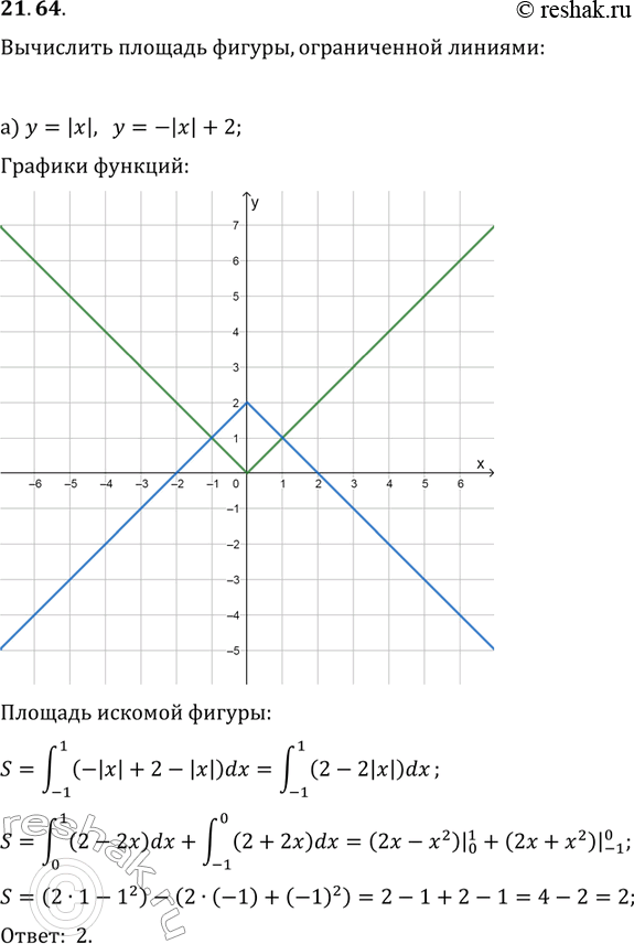  21.64 )y=|x|,y=-|x|+2;)y=|x+1|,y=-(x-1)2+2;)y=|x|-2,y=x/2;)y=(x-1)2,...