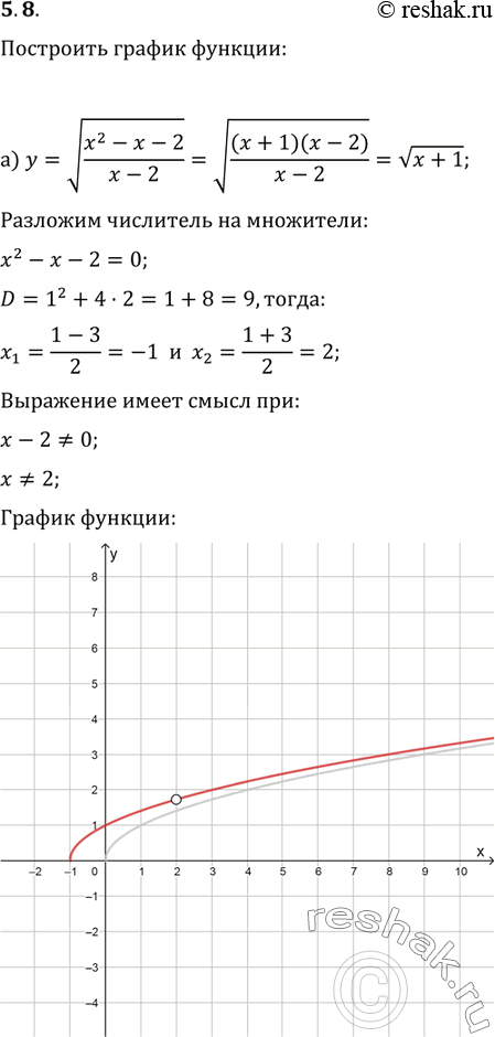  5.8) y=  (x2-x-2)/(x-2);) y =  3   (x2-5x+4)/(x-4);) y=  4  (x2+7x+12)/(x+3);) y=  5  ...