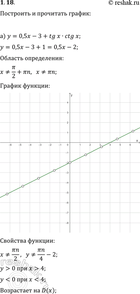  1.18.     :) y=0,5x-3+tg(x)ctg(x);   ) y=(1/3)x+3-2tg(x)ctg(x);) y=vx/(tg(x)ctg(x));   )...
