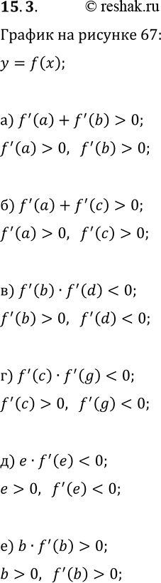  15.3.   67     y=f(x).     :) f'(a)+f'(b);   ) f'(b)f'(d);   ) ef'(e);)...