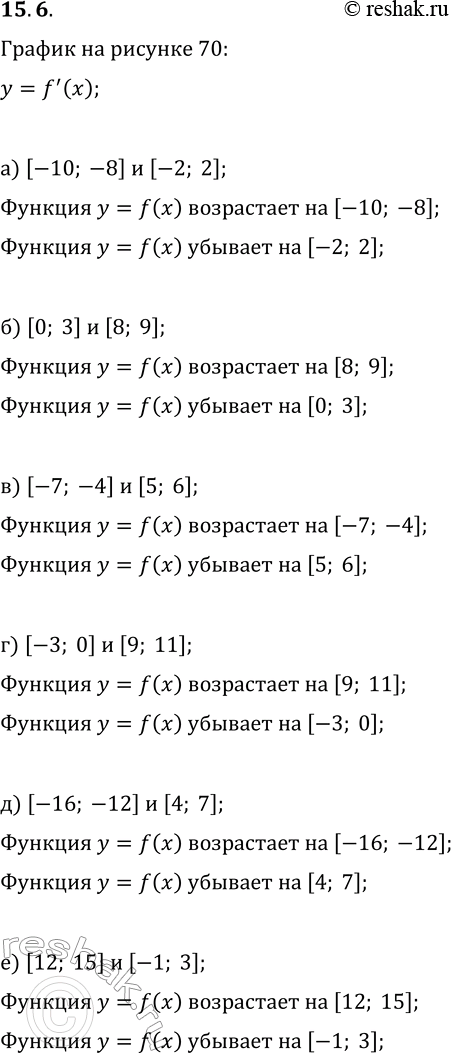  15.6.   70     y=f(x), ,       y=f(x) ,    :) [-10; -8| ...
