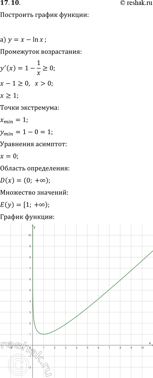  17.10.      :) y=x-ln(x);   ) y=x/ln(x);) y=ln(x)/vx;   )...