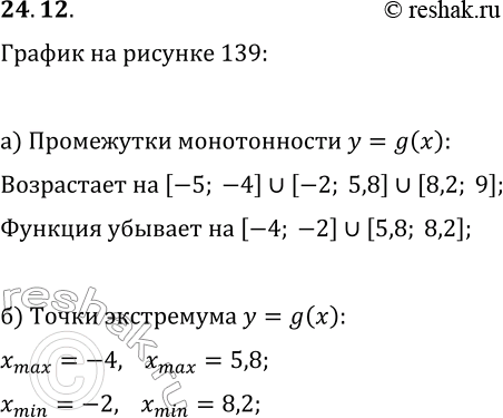  24.12.   139     y=g(x). :)      y=g(x);)    ...