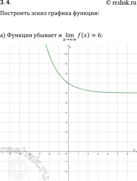  3.4.     y=f(x),   :)    (x>+?)lim(f(x))=6;)   ...