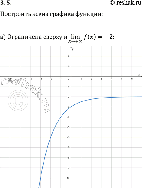  3.5.     y=f(x),   :)     (x>+?)lim(f(x))=-2;)    ...