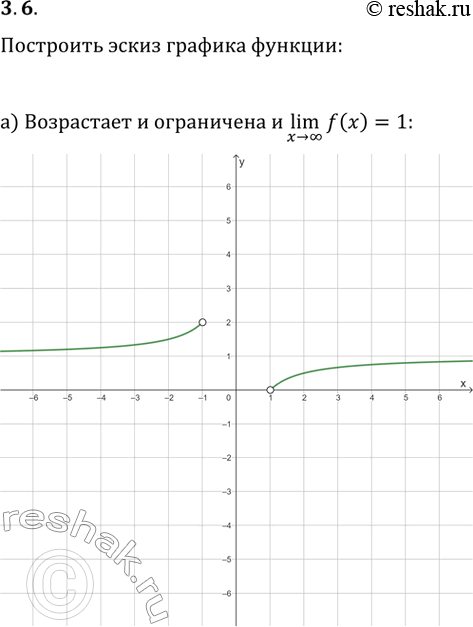  3.6.     y=f(x),   :)      (x>?)lim(f(x))=1;)     ...