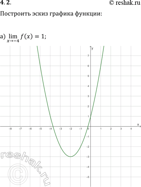  4.2.     y=f(x),   :) (x>-4)lim(f(x))=1;   ) (x>-1)lim(f(x))=-7;) (x>2)lim(f(x))=-4;   )...