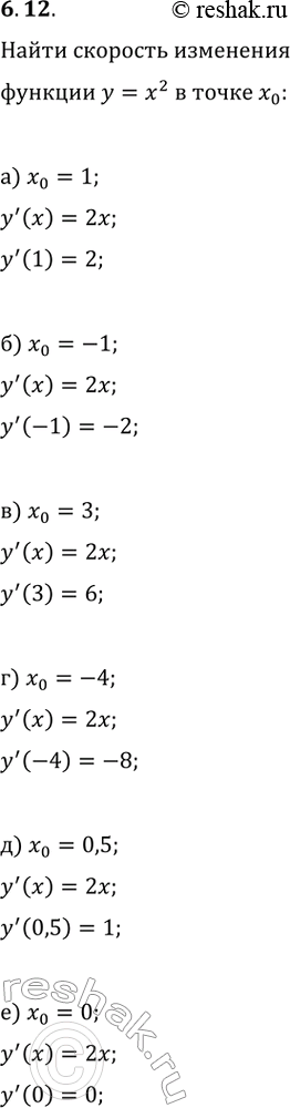  6.12.     y=x^2   x_0, :) x_0=1;   ) x_0=-4;) x_0=-1;   ) x_0=0,5;) x_0=3;   )...