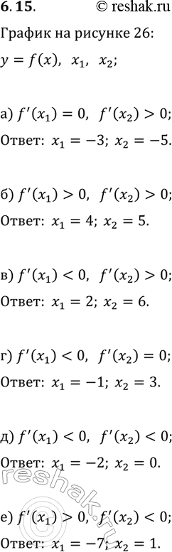  6.15.   26    y=f(x).       x_1  x_2    : ) f'(x_1)=0,...
