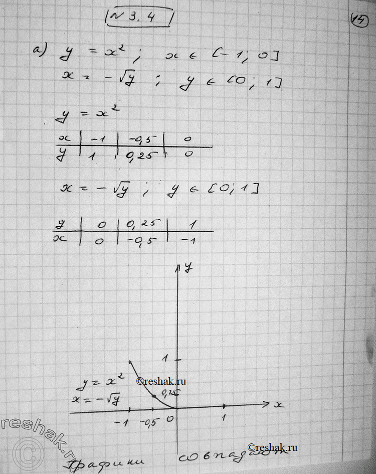 3.4    =  (),      = f(x),         :)  = 2,   [-1; 0];	)...
