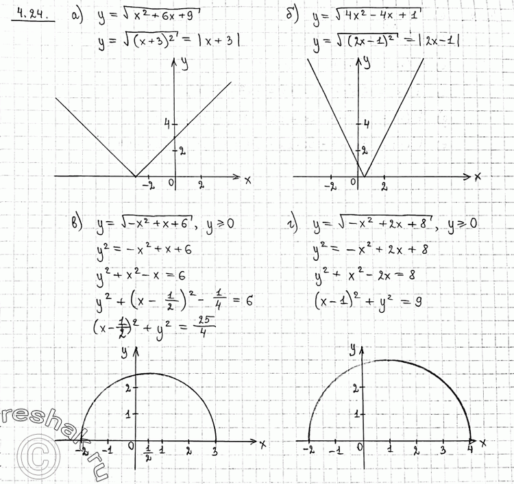  4.24   :) y=  (x2+6x+9);) y=  (4x2-4x+1);) y=  (-x2+x+6);) y=  (-x2+2x+8)....