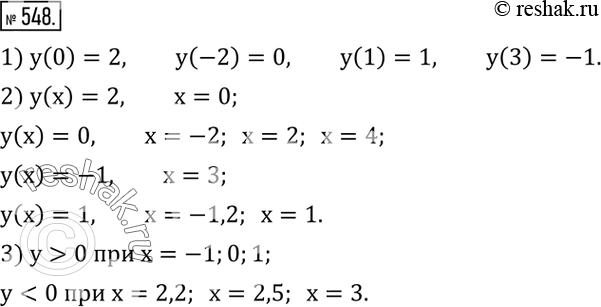  548.  y(x)   (.24,).1)  y(0), y(-2), y(1), y(3).2)    x    2, 0, -1, 1?3)  ...