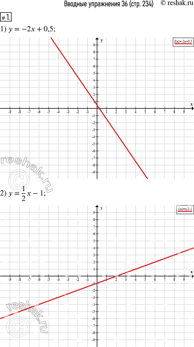  1.   : 1) y=-2x+0,5;  2) y=1/2 x-1.2.  y  :1) 3y=5;  2) 0,5y=-7;  3) 9-2y=-3;  4) 2x-y=1;  5) 3x+y=2.3. ...