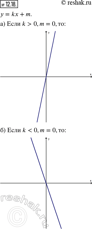  12.18.           = kx + m,  , :) k > 0, m = 0;   ) k = 0, m ? 0;) k < 0, m = 0;   ) k...