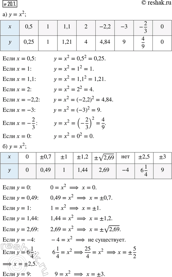  20.1. )     = ^2,   ,   :)    ,   ...