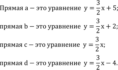  616.   4.22   a, b, c  d.         :y=3/2 x,  y=3/2 x+5,   y=3/2 x+2,   y=3/2 x-4. ...