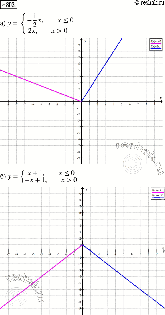  803.   :) y={(-1/2 x, x0      2x, x>0)+  ) y={(x+1, x0     -x+1, x>0)+  ) y={(2, x1      2x, x>1)+  )...