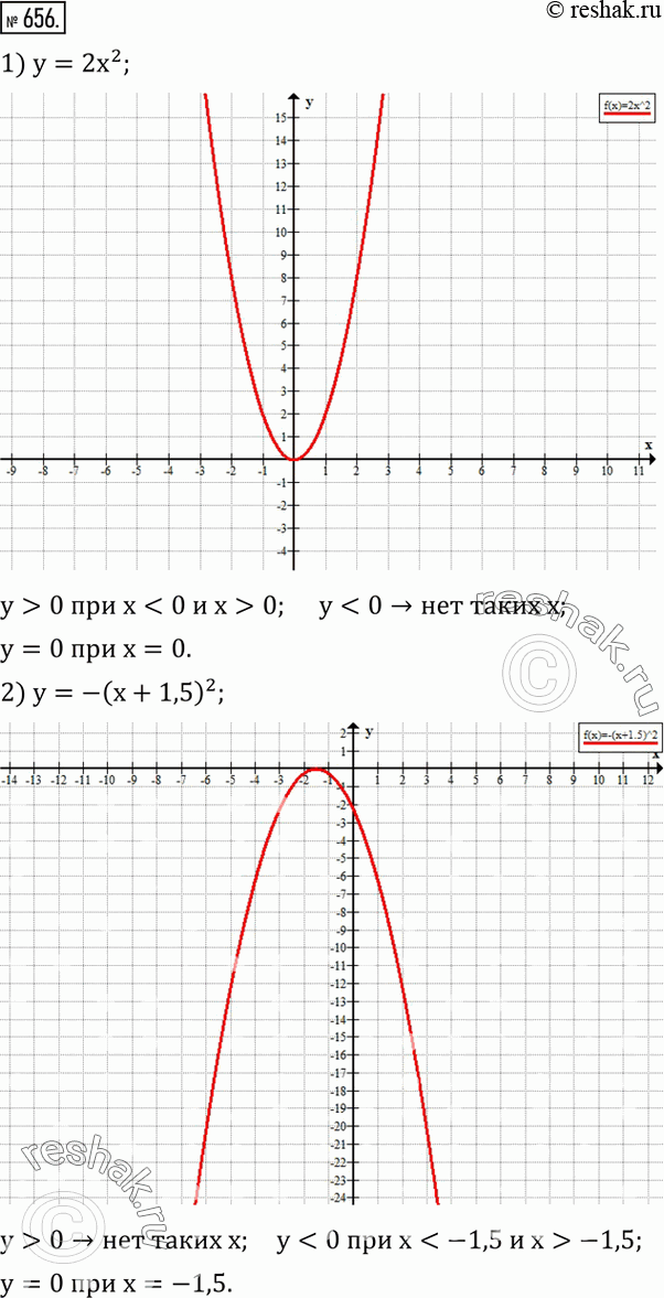  656.   :1) y=2x^2; 2) y=-(x+1,5)^2; 3) y=2x^2-x+2; 4) y=-3x^2-x-2.       x,    ...