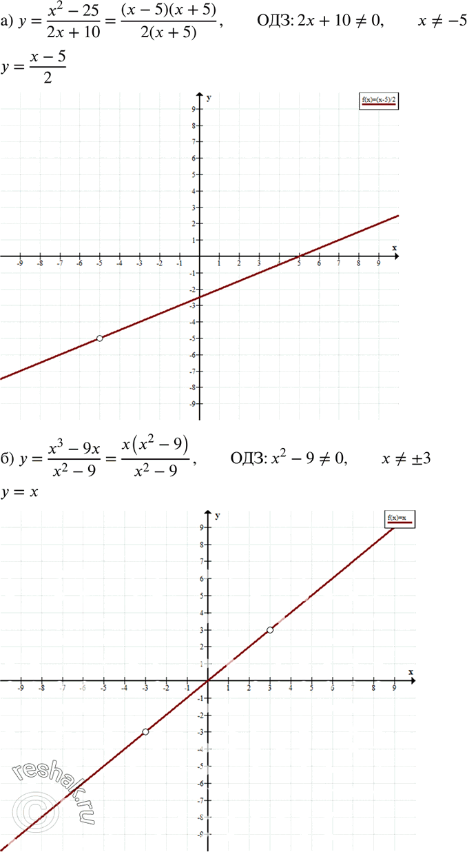  36. (   .)   :) y= (2 - 25)(2x+10);	) y=(x3-9x)/(2 - 9).1) ,    ,     ) ...