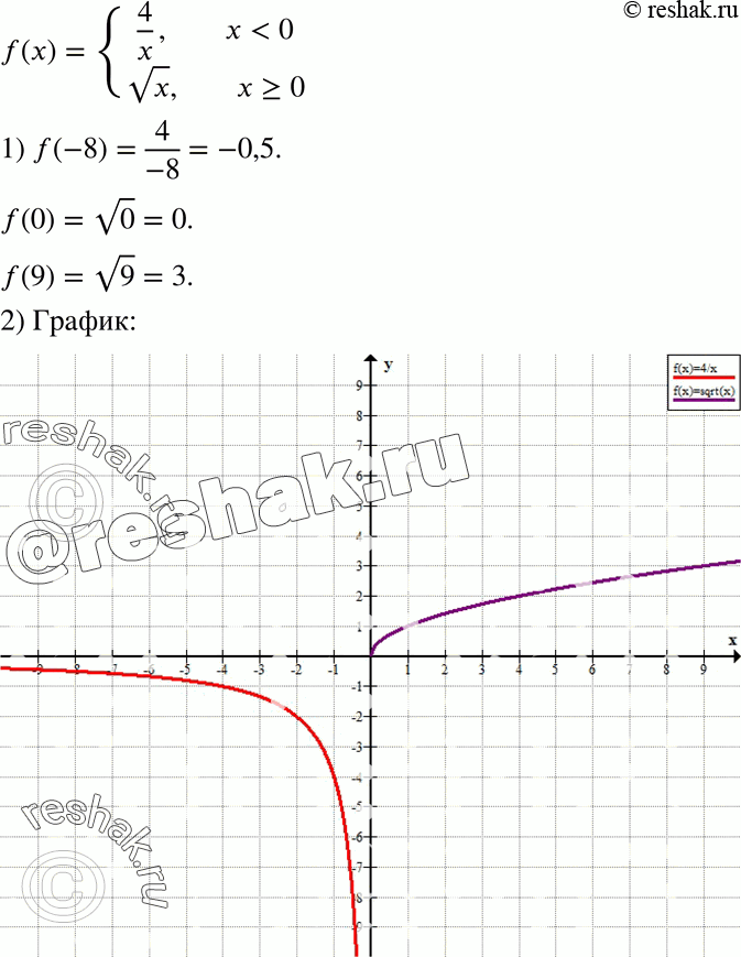  601.   f(x) = 4/x,  x < 0, x,  x >= 0.1) : f(-8), f(0), f(9).2)   ...