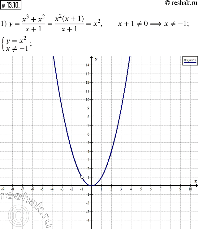  13.10.   :1) y=(x^3+x^2)/(x+1);      2) y=(x^4-4x^2)/(x^2-4).   ...