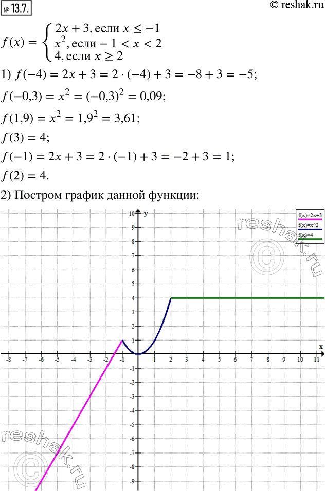  13.7.   f(x)={(2x+3, x?-1; x^2,...