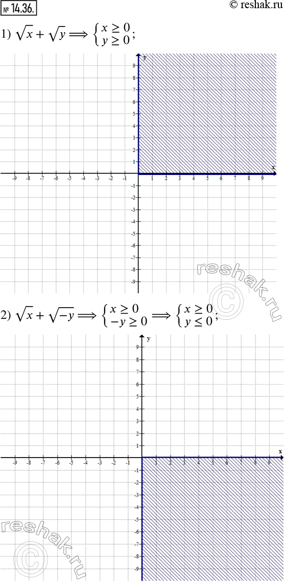  14.36.         (x;y),    :1) vx+vy;   2) vx+v(-y);    3) vxy;    4) v(x^2 y).   ...