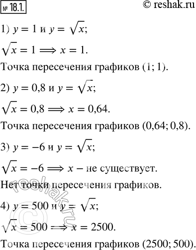  18.1.   ,       y=vx  :1) y=1;   2) y=0,8;   3) y=-6;   4)...